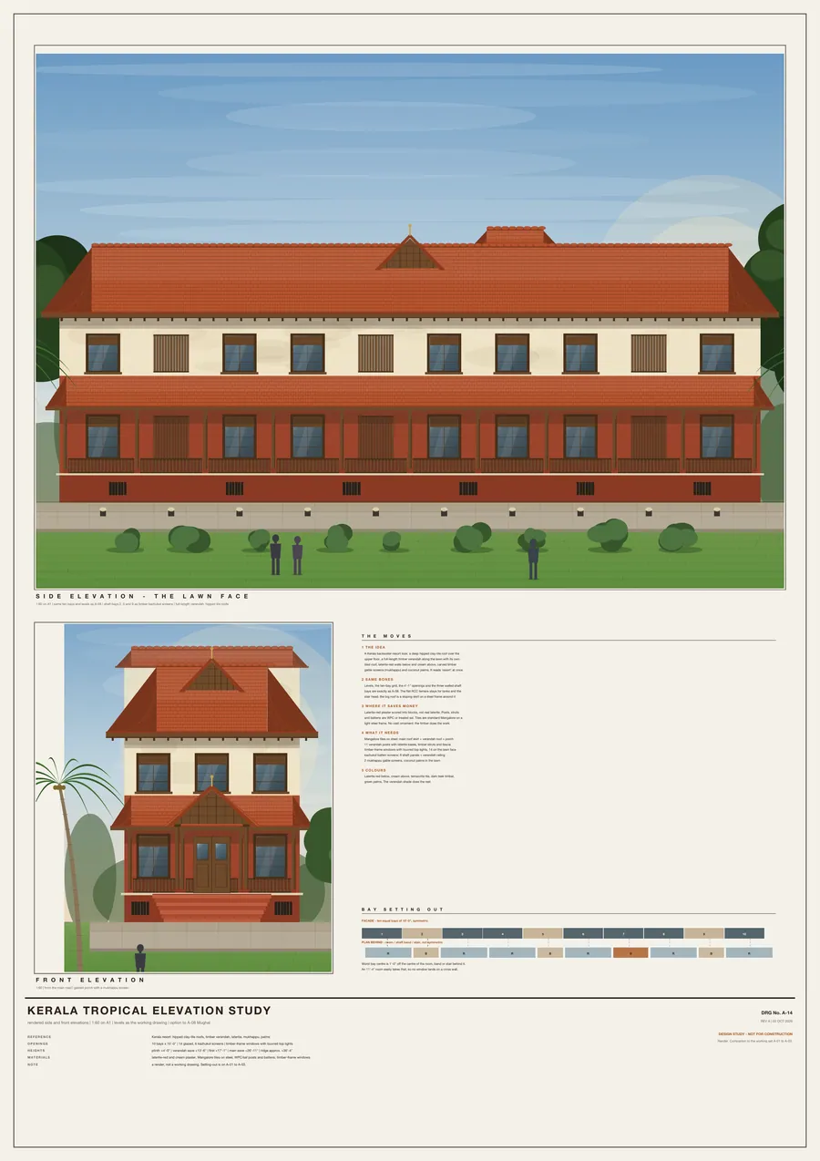 Kerala tropical