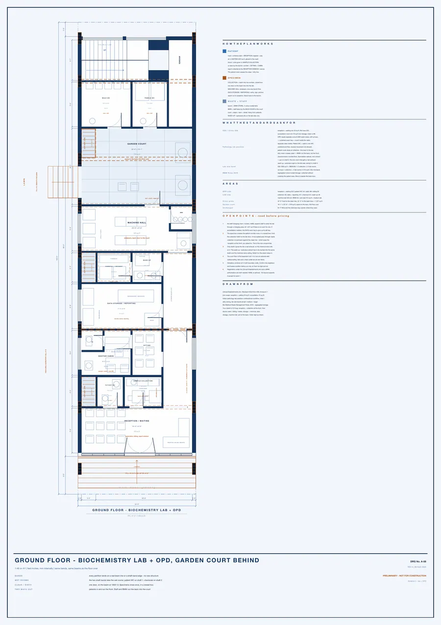 Ground floor as biochemistry lab and OPD