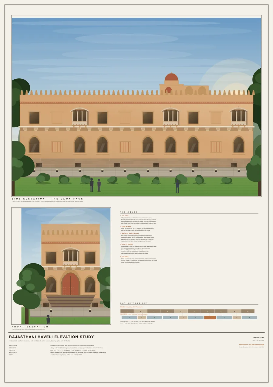 Rajasthani Haveli