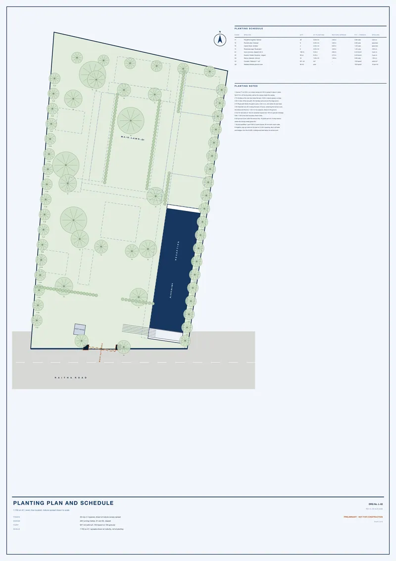 Planting plan and schedule